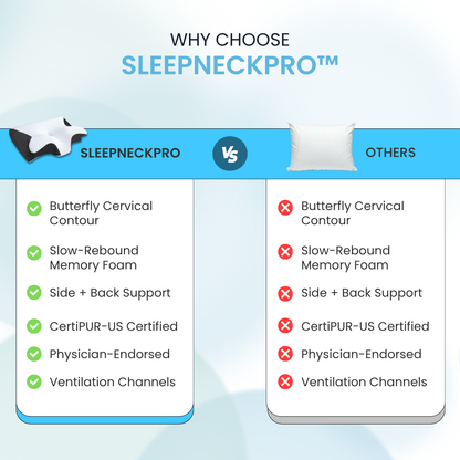 SleepNeckPro™ Orthopedic Neck Pillow